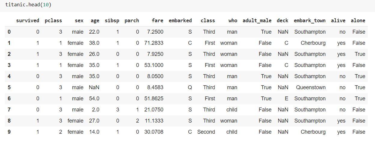 names in the order of occurrence, the most common name first, then