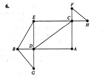  In Exercises 712.use the depth-first search numbering obtainedfor the graph in