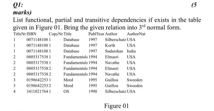  Q1: (5 marks) List functional, partial and transitive dependencies if exists