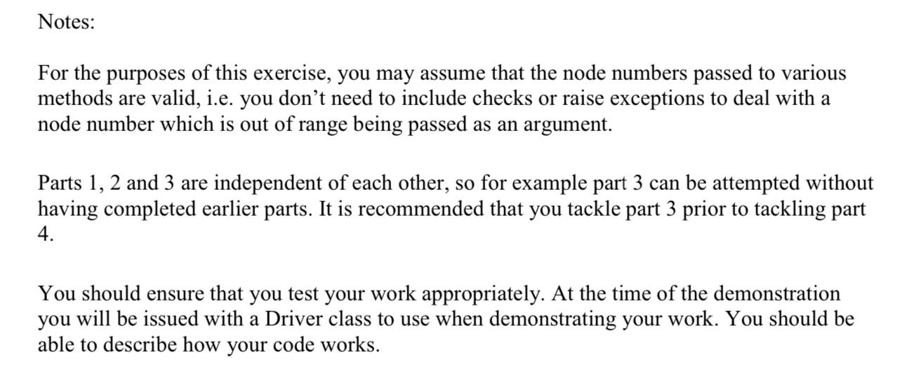 import java.util.*; /** * An interface for a simple unweighted digraph, for