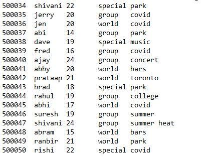 Properties + Originator + Length + HashTag + Audience + Id :