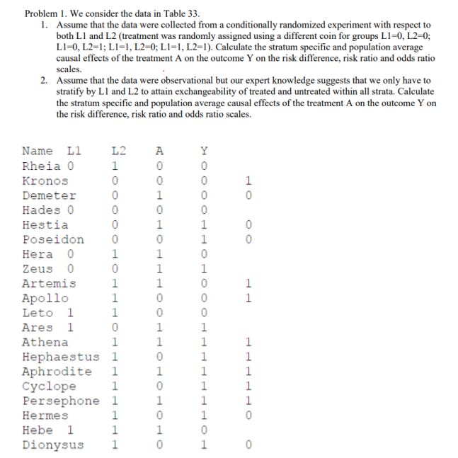  Please use R Programming if codes are necessary, thanks! 