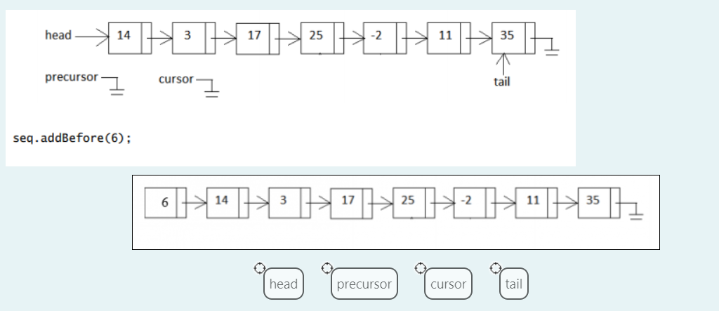 they will point too after the code (in the first picture) runs.
