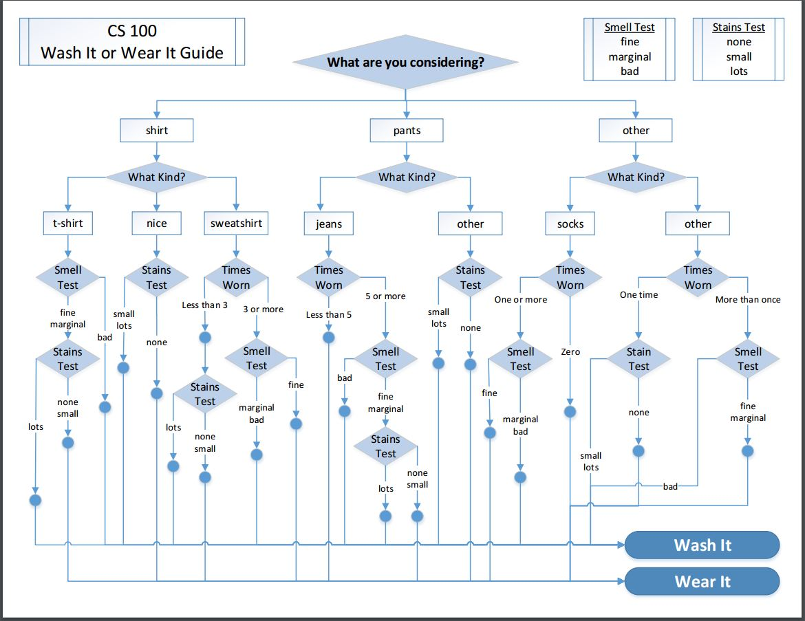 This is a CS project for my C programming class, I know