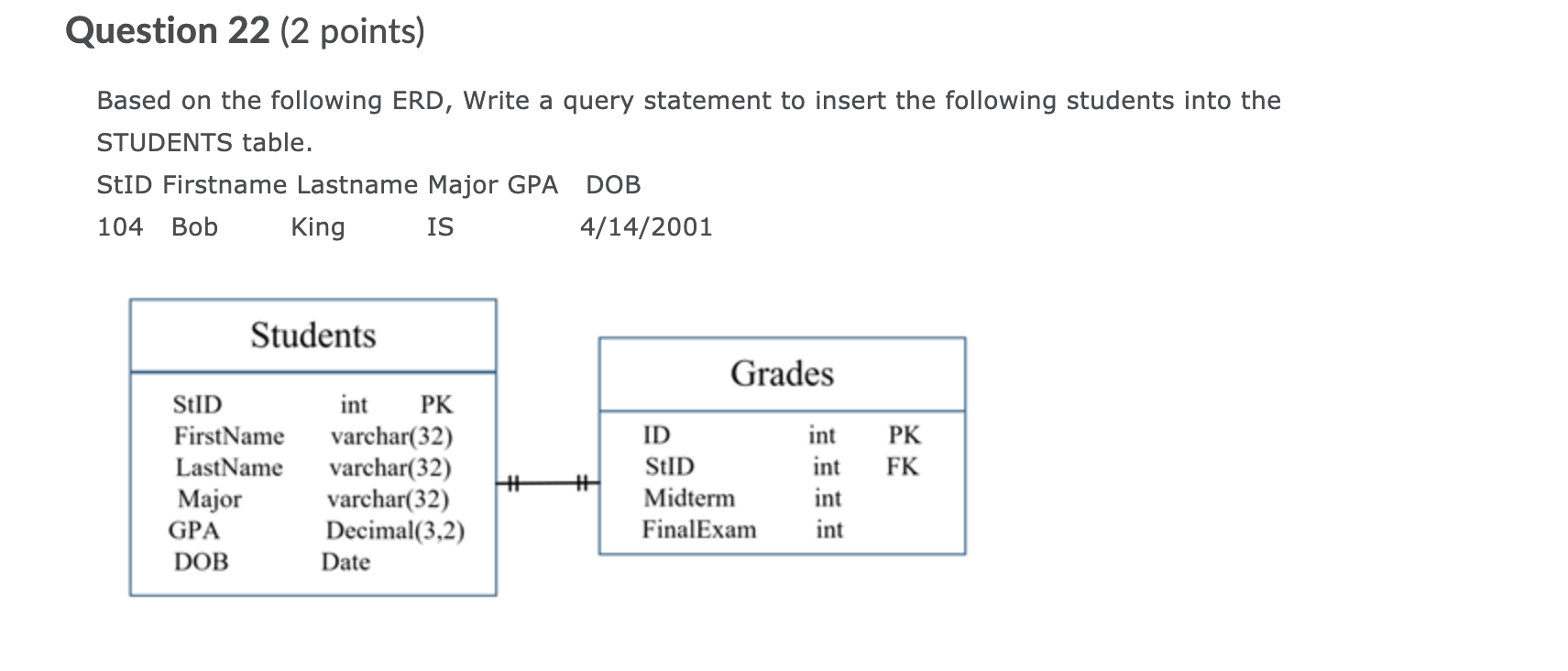 Based on the following ERD, Write a query statement to insert the