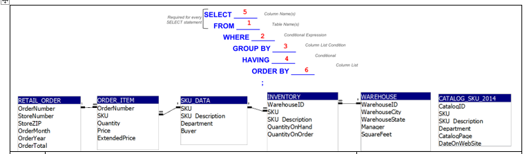 You are given a database in a MS Access file called DBP-e14-Cape-Codd