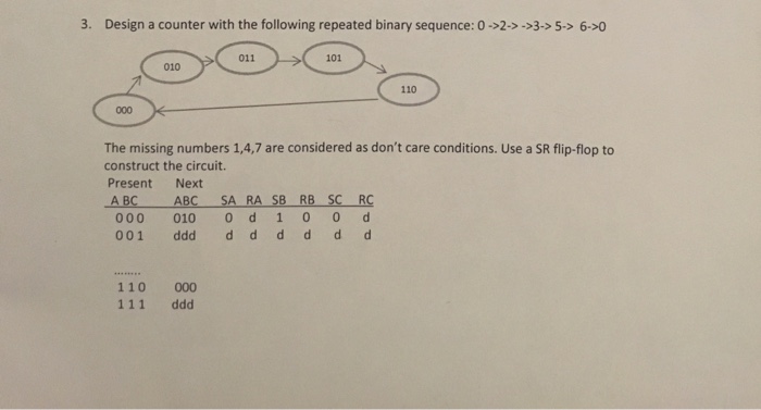  3. Design a counter with the following repeated binary sequence: 0-2->-3.-5->