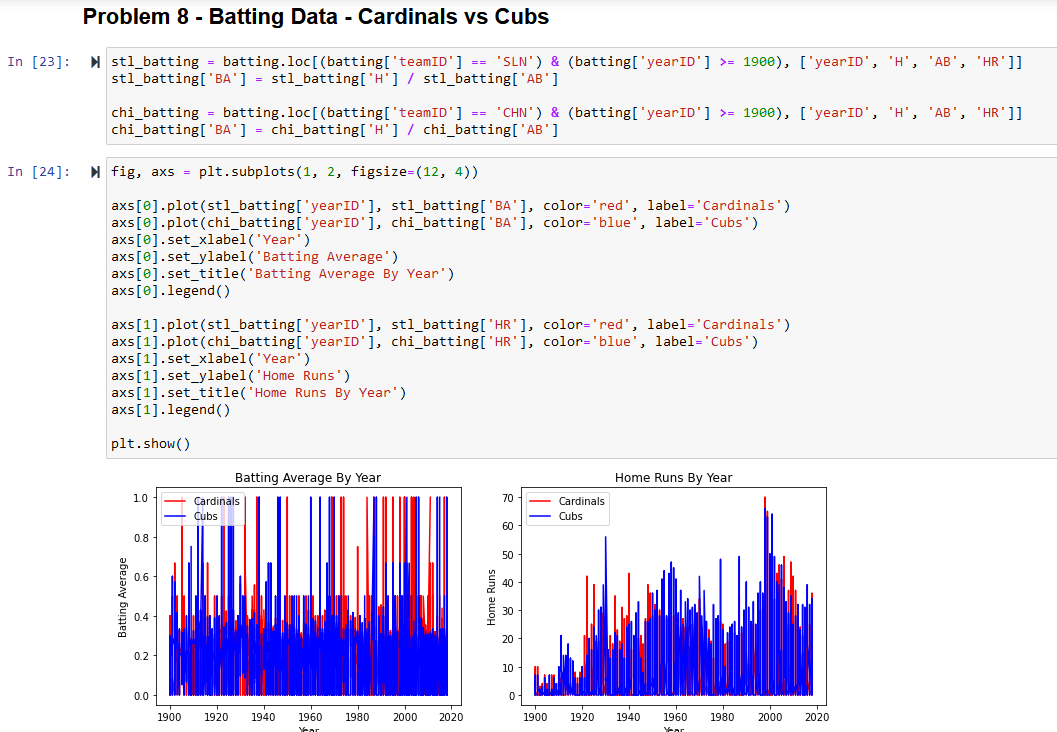 wrong. Problem 8: Batting Data - Cardinals vs. Cubs In this problem,