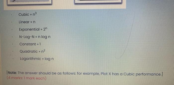 below algorithm plots determine their performance from the following list. Plot a