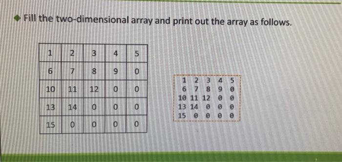 java, need source code and output please Fill the two-dimensional array and