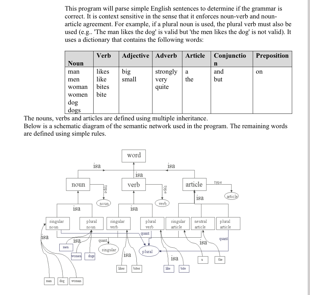  Please prolog program This program will parse simple English sentences to