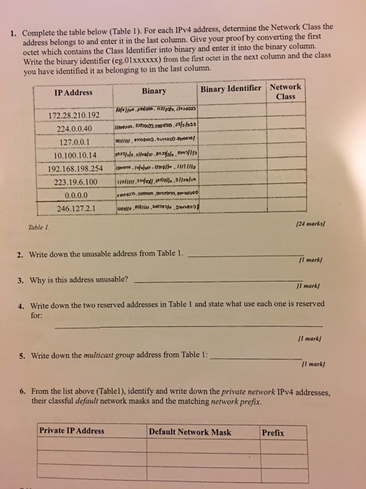  Complete the table below (Table 1). For each IPv4 address, determine
