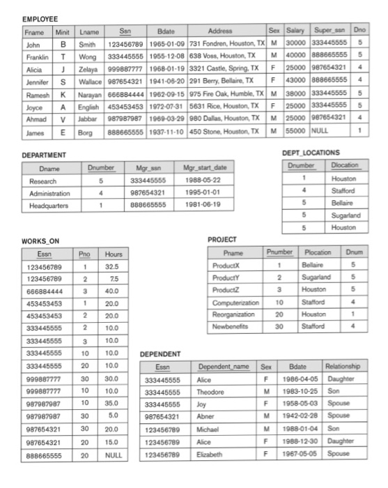 the following questions in SQL 1. Print the names of employees who