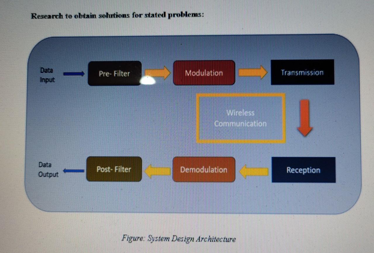  design this Research to obtain solutions for stated problems: Data Input