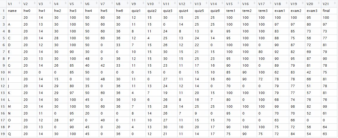 home / study / engineering / computer science / questions and answers