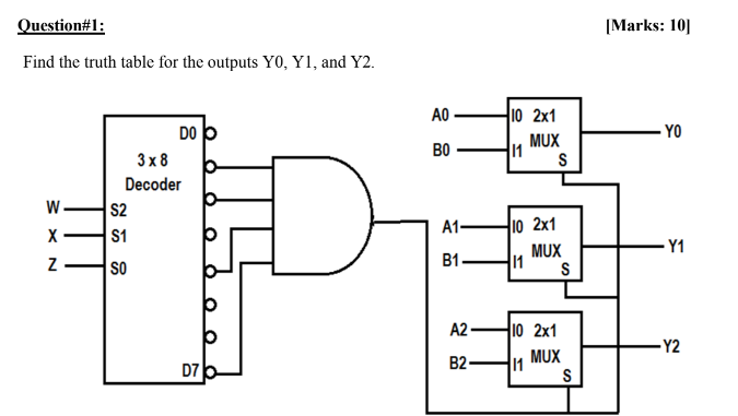  Question#1: [Marks: 10] Find the truth table for the outputs Y0,