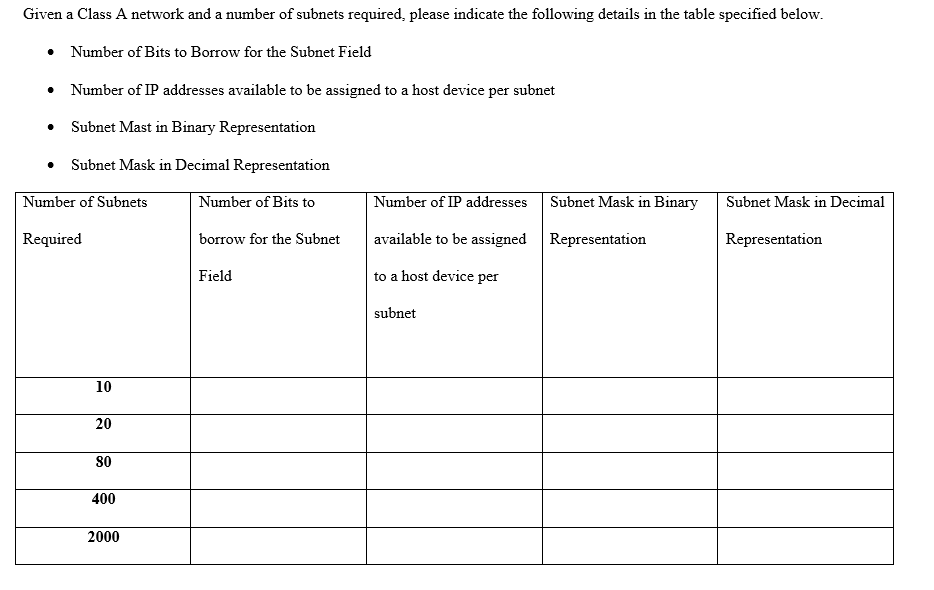 need help with this subnets question . Given a Class A network
