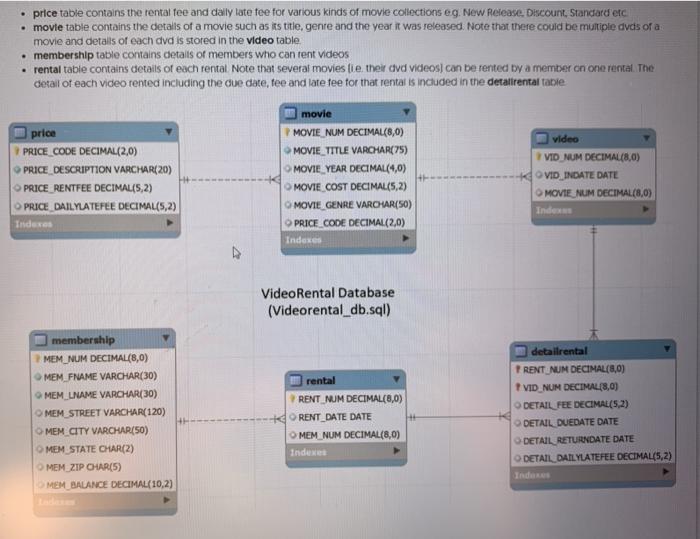 'IN' operand. thanks! The Rental Store's management wants a report that lists