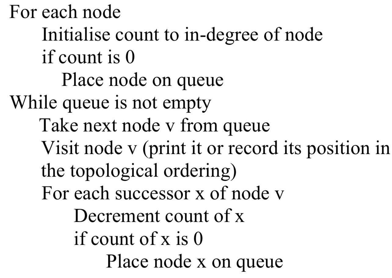 import java.util.*; /** * An interface for a simple unweighted digraph, for