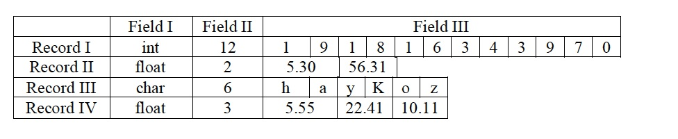 Write a function that reads from a sequential file and writes to
