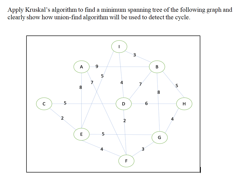 Apply Kruskals algorithm to find a minimum spanning tree of the