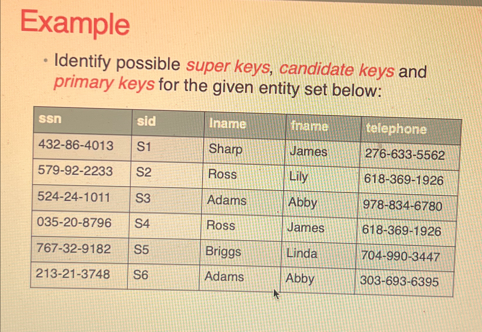  Example Identify possible super keys, candidate keys and primary keys for