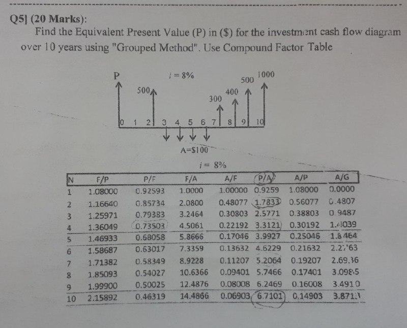 Please, solve it quickly Q5] (20 Marks): Find the Equivalent Present Value