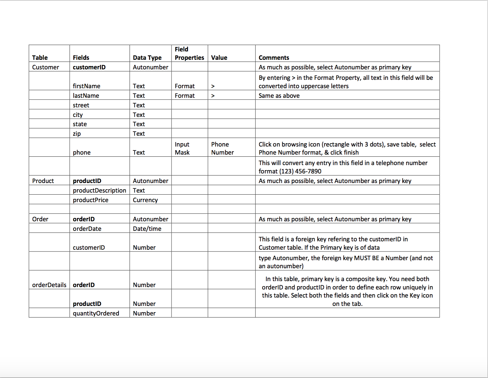it. Kindly send the finished access file to my e-mail: stolzj01@gmail.com Thank
