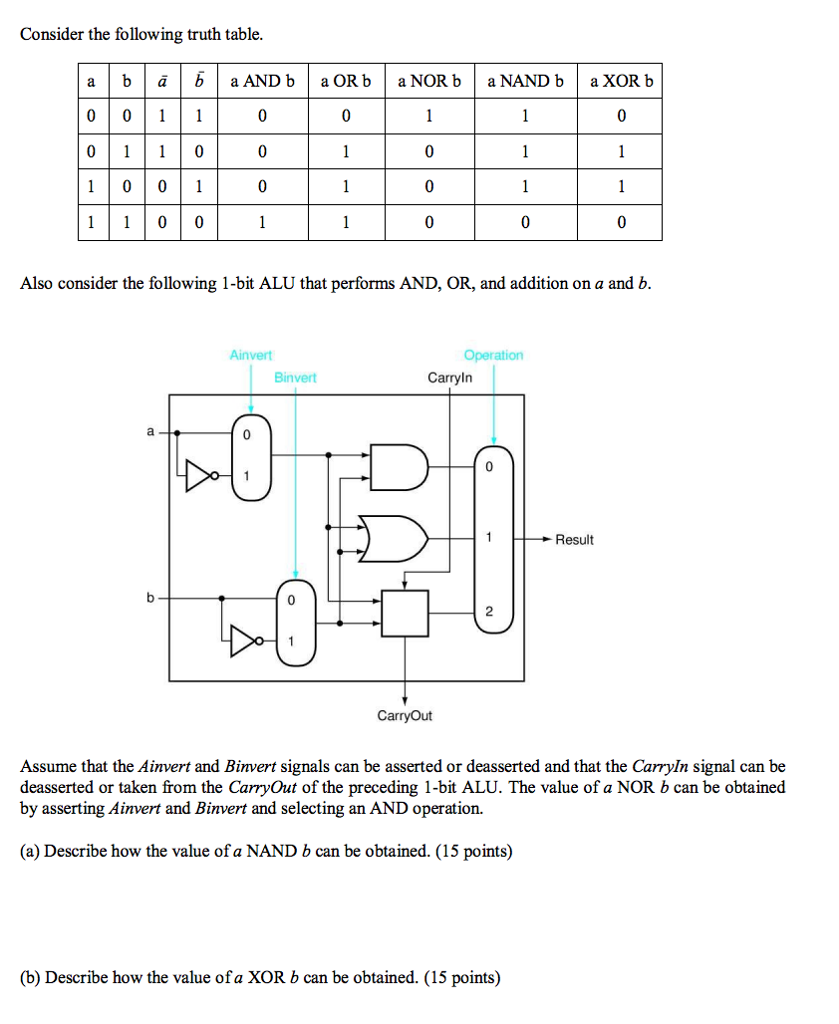 the waveform showing only the A1, A0, B1, B0, and O signals