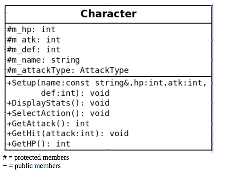 Using with c++ The program has two ccharacters battle, you choose what