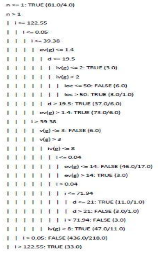 Please provide if-then rules for this decision tree and code these rules