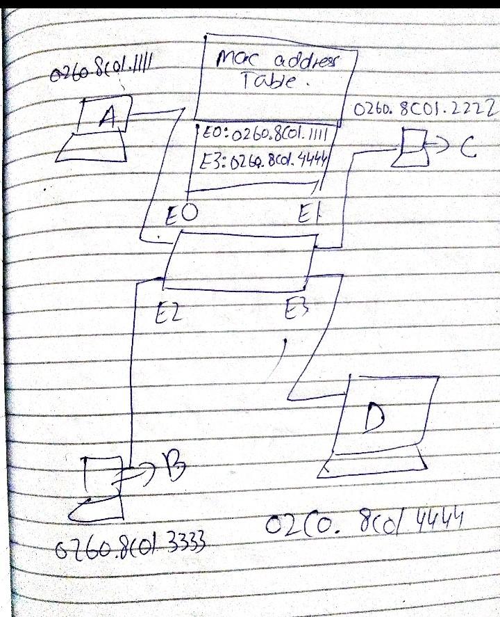 is shown at some point to in time during its operation. Considering