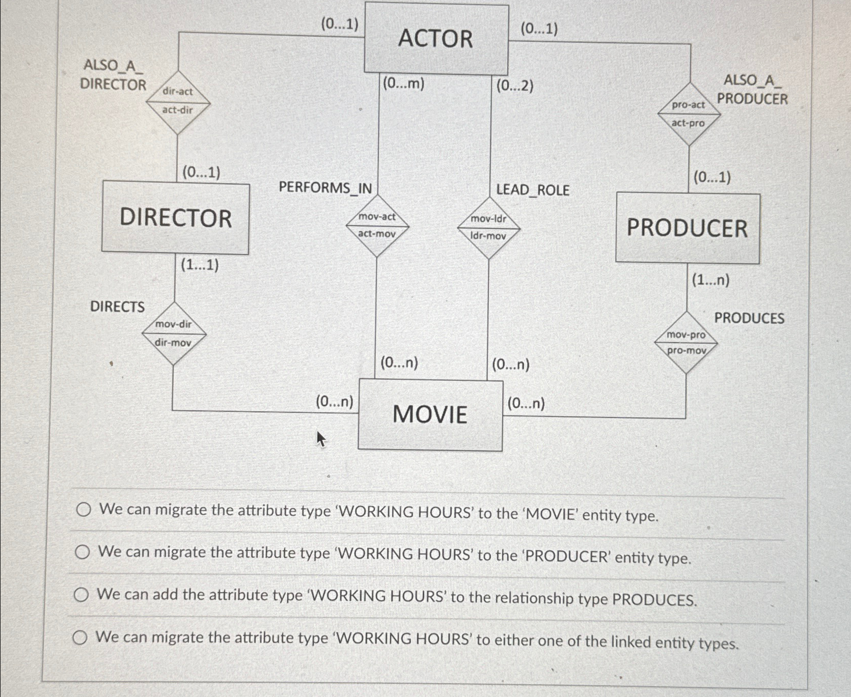  We can migrate the attribute type 'WORKING HOURS' to the 'MOVIE'