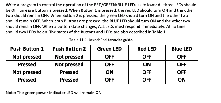 Note: The green power indicator LED will remain ON. Push Button