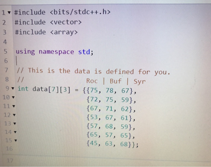 each city along with the max and min values. Please give correct