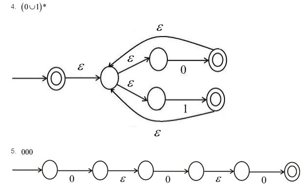 | w contains an even number of 1's between every two consecutive