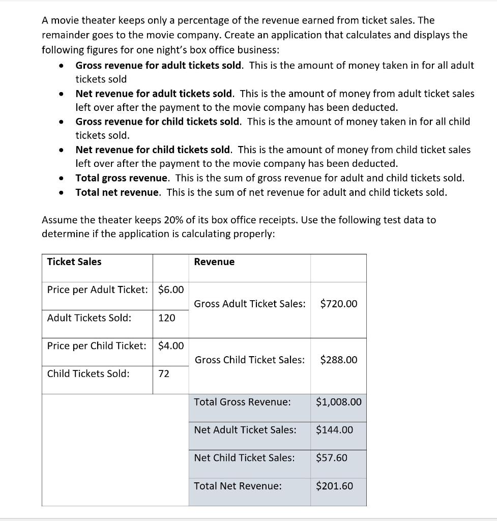 Please do this question using visual studio . . A movie theater