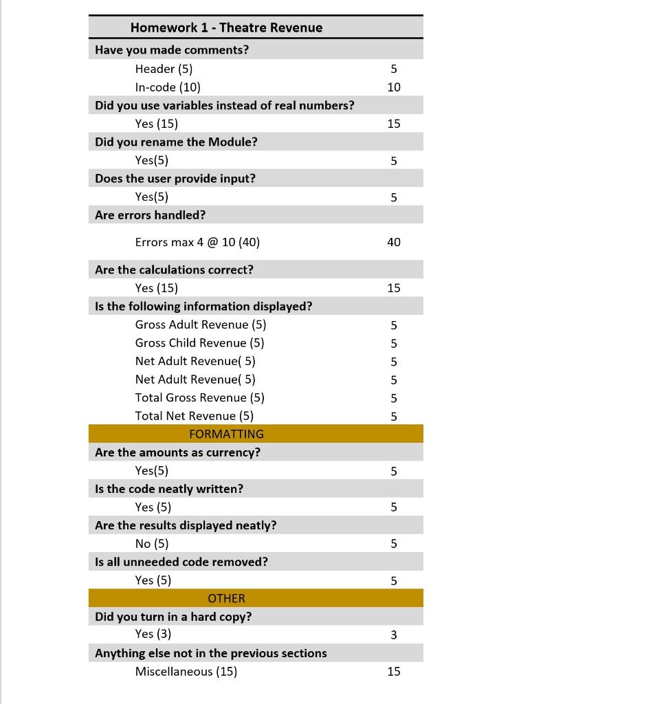 remainder goes to the movie company. Create an application that calculates and