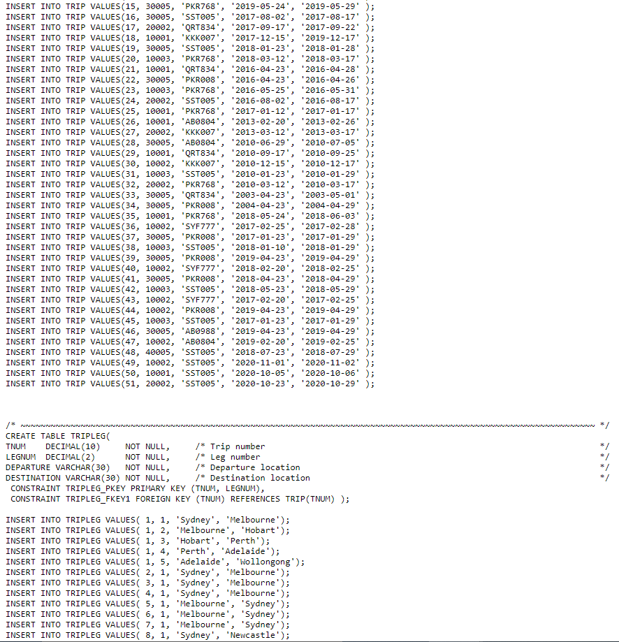 implement data retrieval, data manipulation and data definition statements of SQL. In
