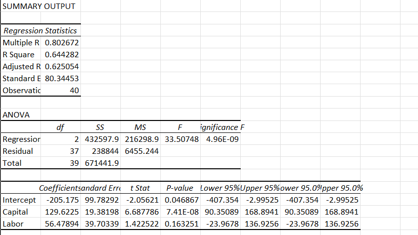  Write a linear production function from the regression. 