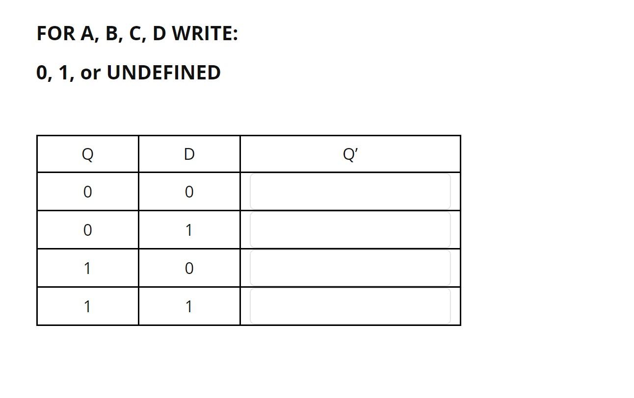  FOR A, B, C, D WRITE: 0, 1, or UNDEFINED Q