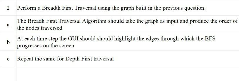  Write the following code in Python Use turtle in Python but
