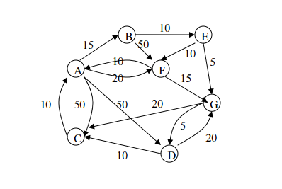  1. Using Floyds algorithm (See Algorithm2 slide 54), calculate the length