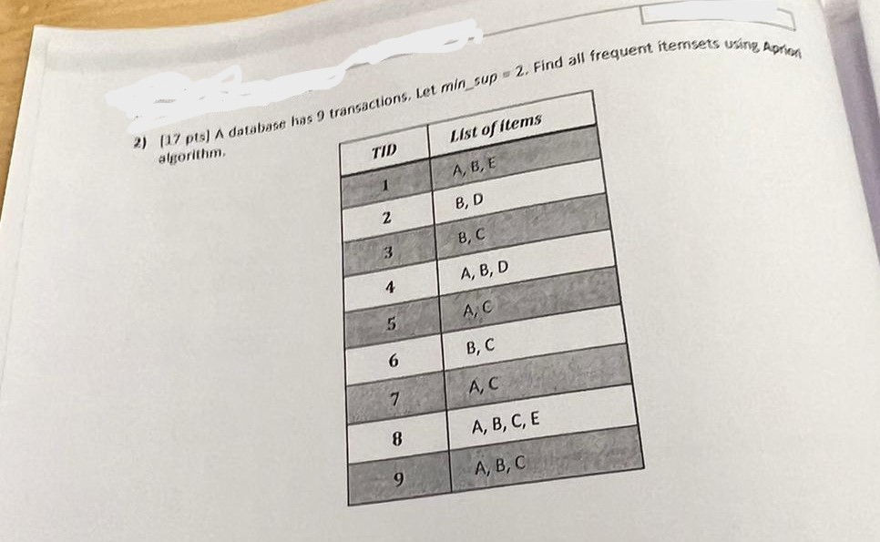  [17pts]?? database has 9 transactions, Let min sup =2. Find all