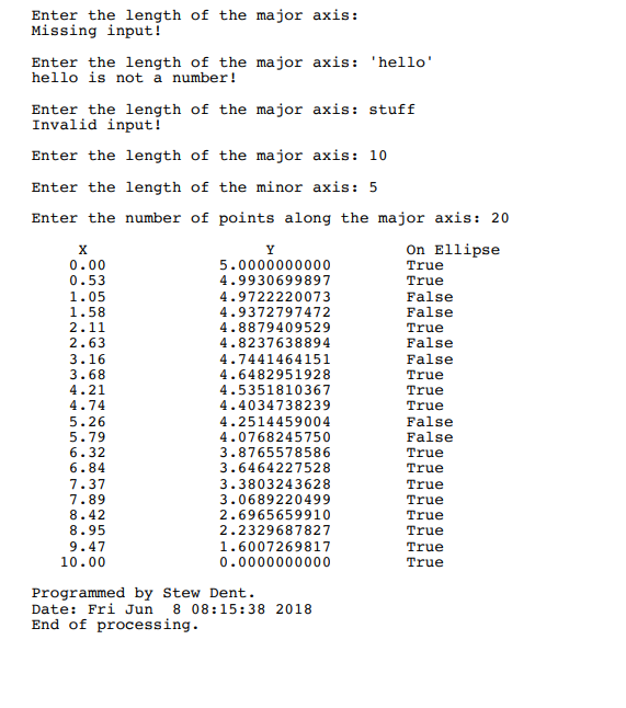 of points on an ellipse. The ellipse has a major axis whose