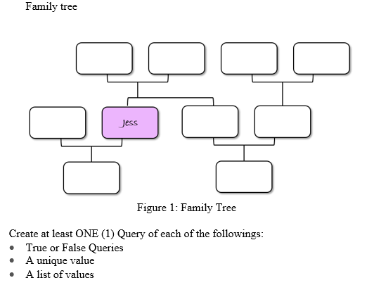Artificial Intelligence logic by using SWI Prolog program. Develop by using SWI