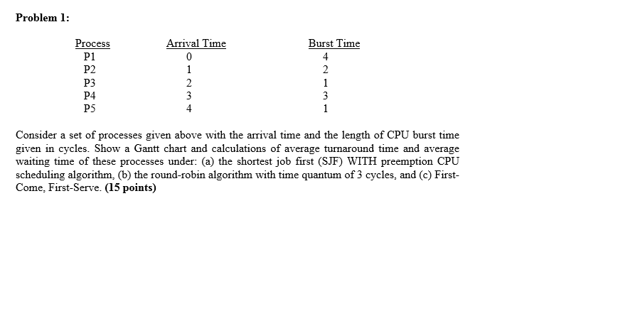 Cpu burts times with gantt charts Problem 1: ProcesS Arrival Tim P1