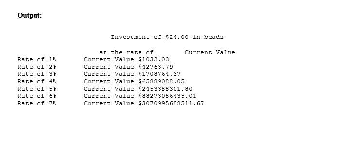 interest program. The legend is that Peter Minuit, born in Holland in