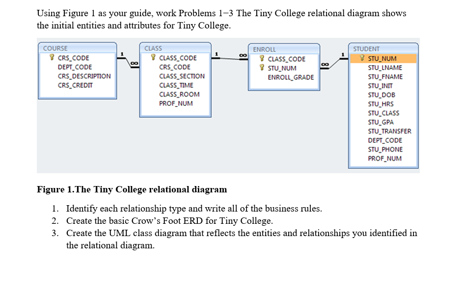 Using Figure 1 as your guide, work Problems 1-3 The Tiny College