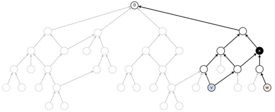 with the following API: Corner cases. All methods and the constructor should